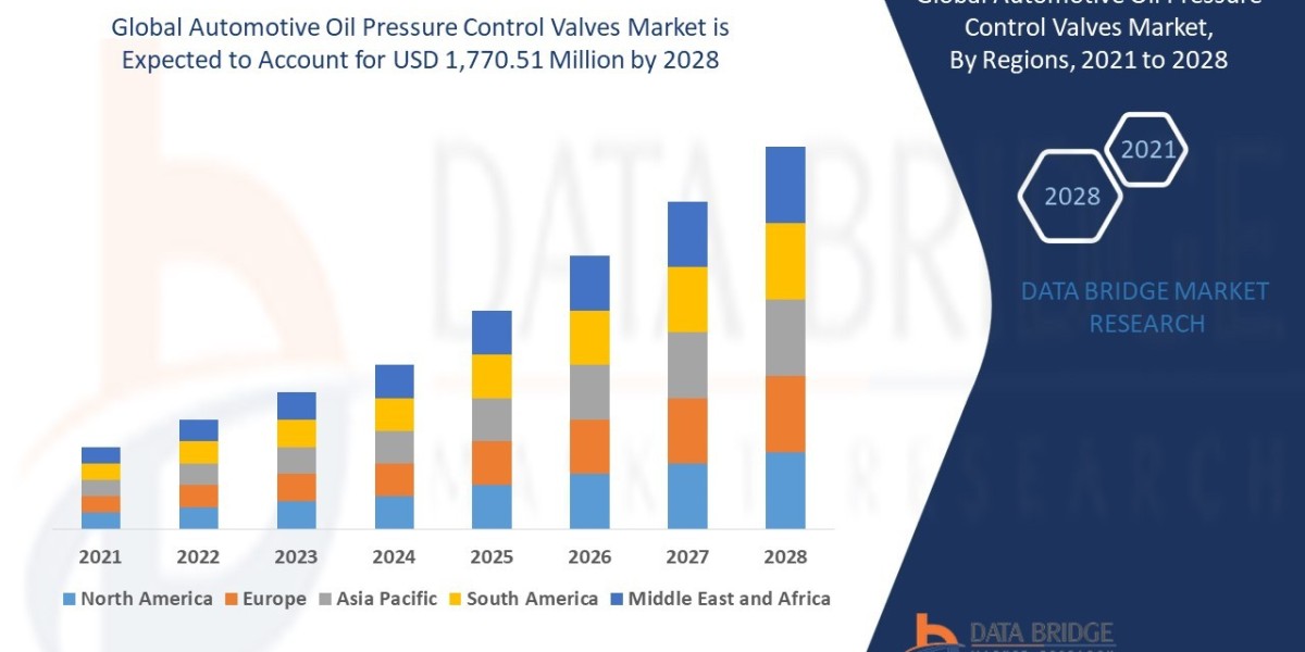 Automotive Oil Pressure Control Valves Market: Engine Efficiency & Reliability Improvements