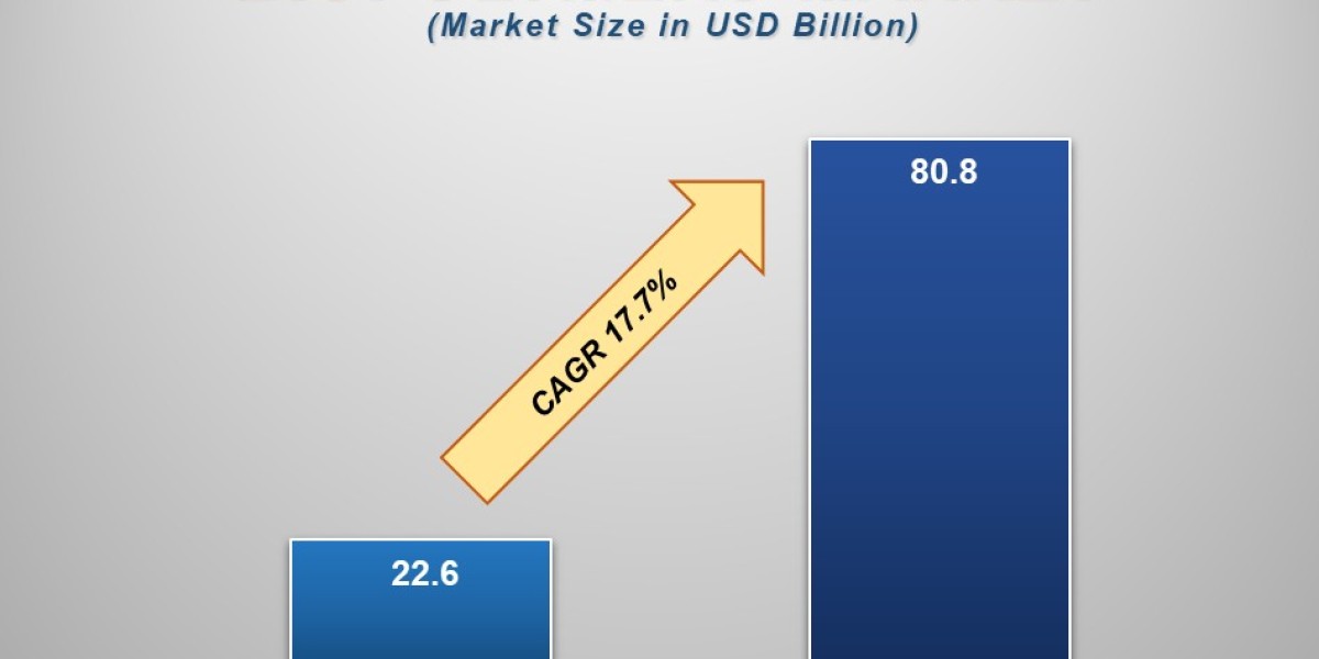Bioplastics and Biopolymers Market Growth: Innovations Shaping a Greener Tomorrow