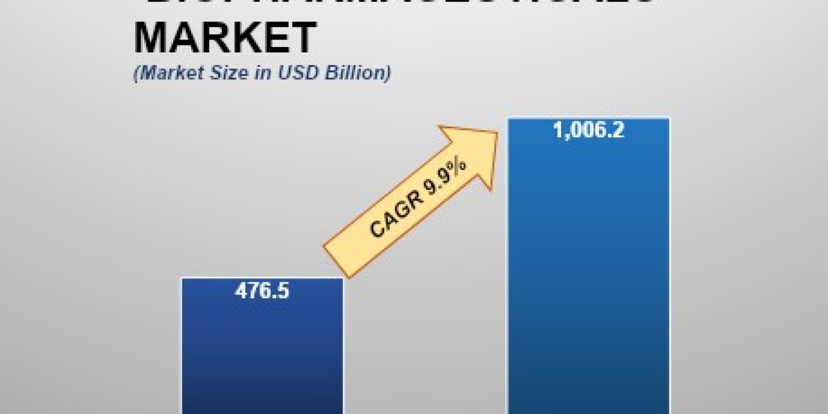Biopharmaceutical Market Growth: Opportunities and Key Developments