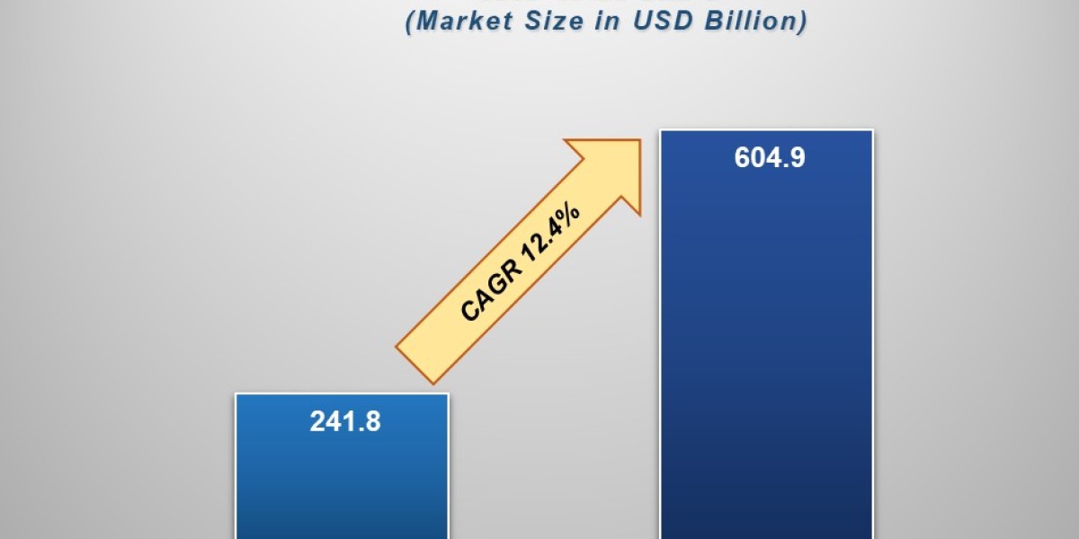 Monoclonal Antibodies Market: Innovations, Growth Drivers, and Future Prospects