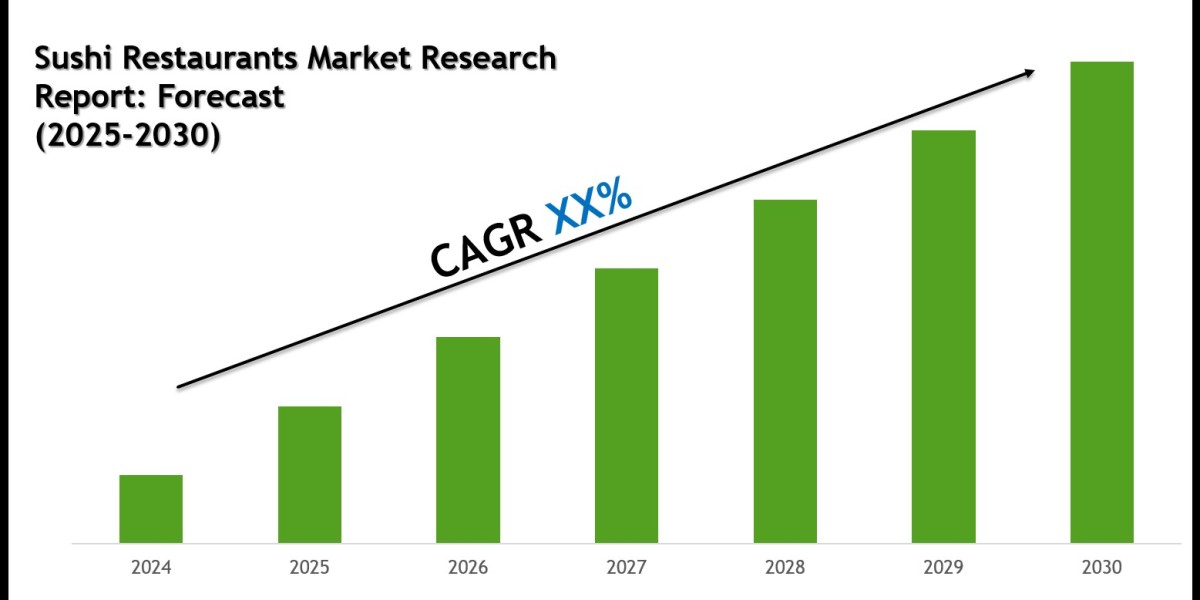 Sushi Restaurants Market Scope & Volume Analysis with Executive Overview 2030
