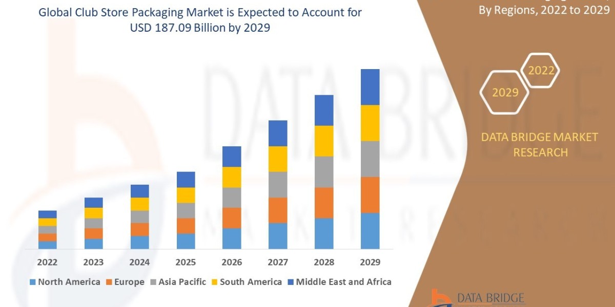 Club Store Packaging Market : Insights, Key Players, and Growth Analysis 2025 –2032