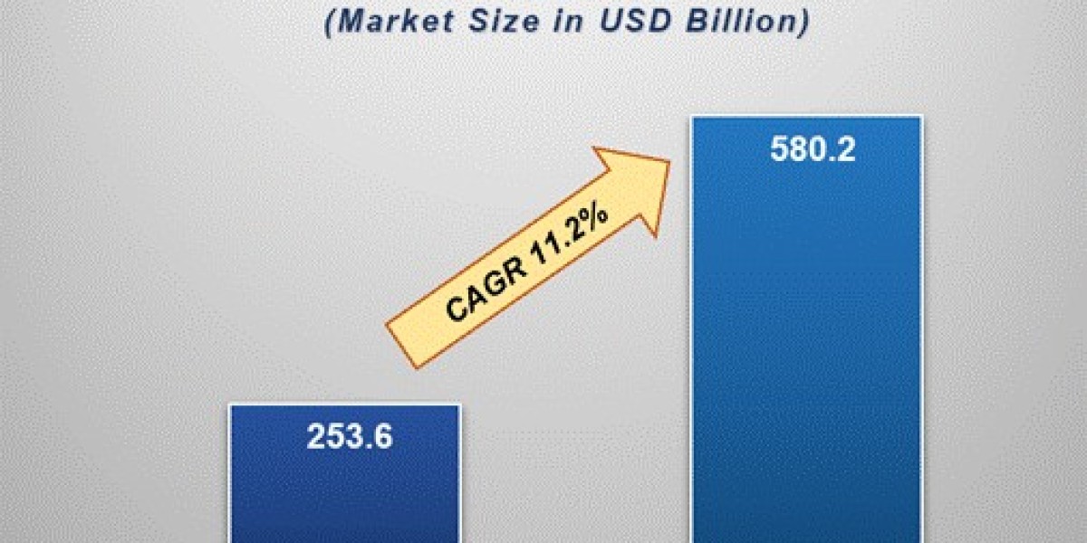 Transforming Cancer Care: Trends and Growth in the Oncology Drugs Market