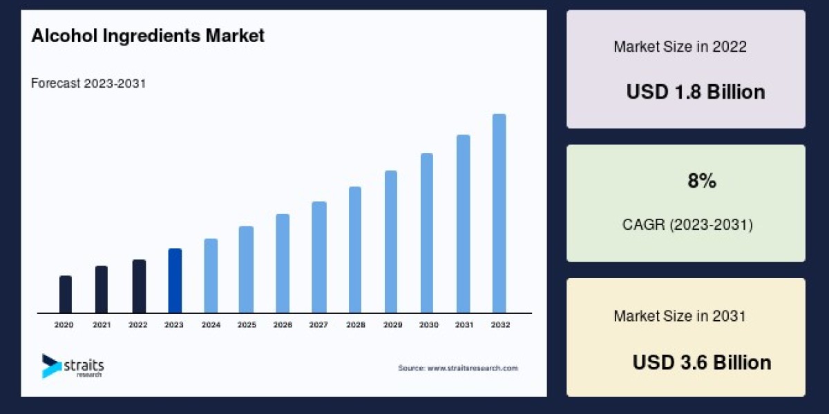 Alcohol Ingredients Market: Growth, Trends, and Opportunities