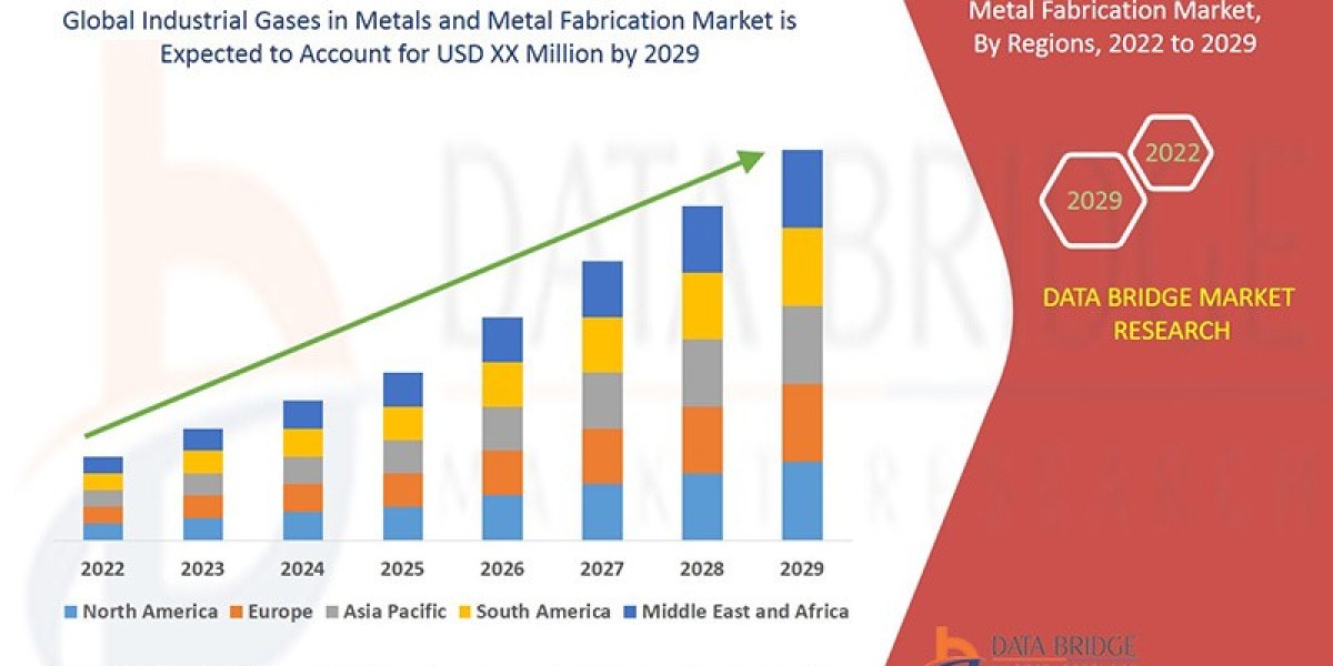 Industrial Gases in Metals and Metal Fabrication Market: Trends, Forecast, and Competitive Landscape 2025 –2032