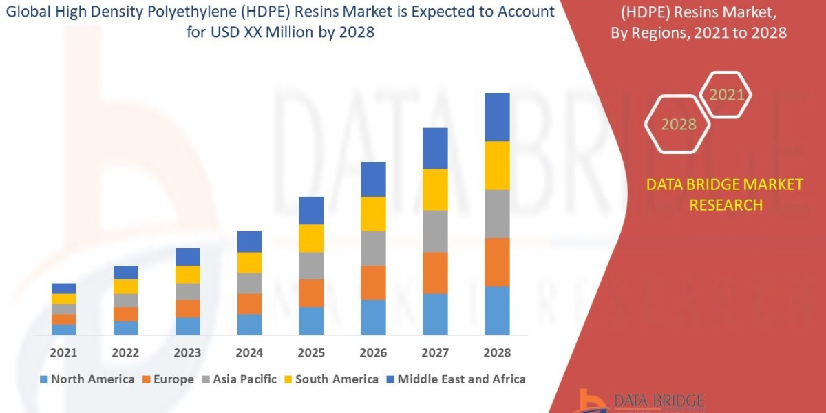 High Density Polyethylene (HDPE) Resins Market Industrial Applications and Price Forecast