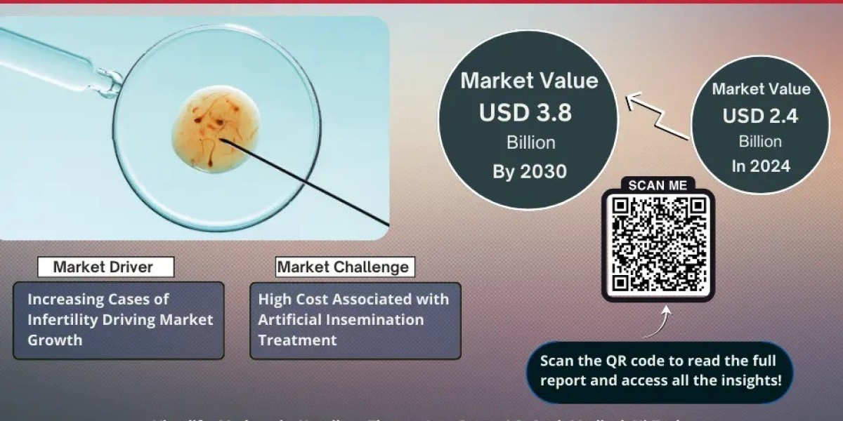 United States Artificial Insemination Market Comprehensive Analysis and Forecast 2025 to 2030