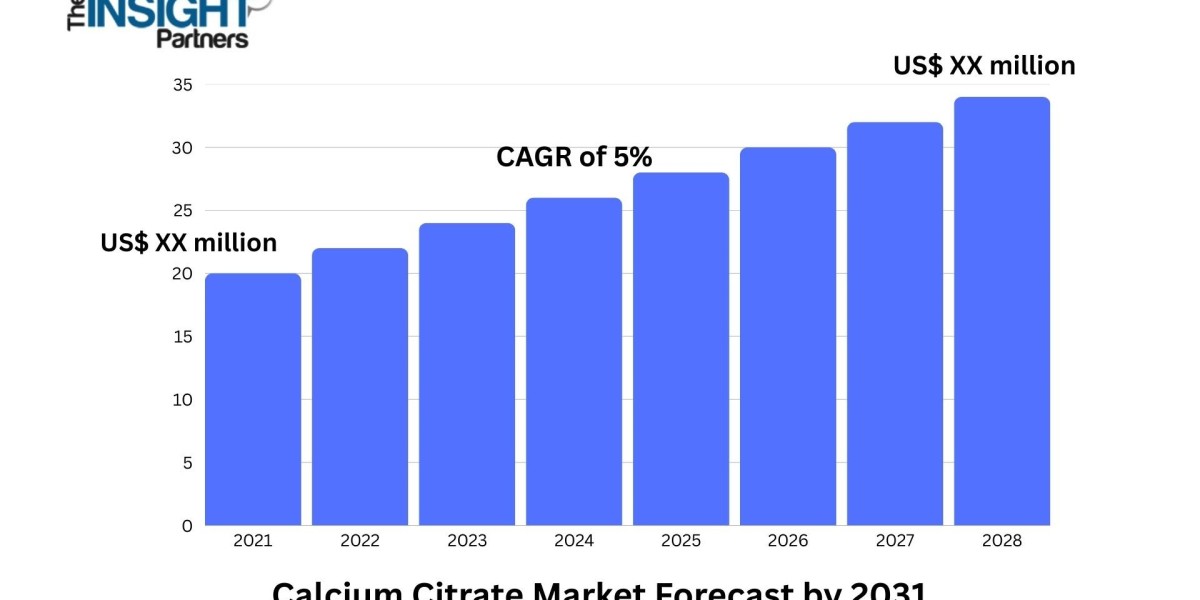 Calcium Citrate Market 2031: Size, Emerging Trends, and Driving Factors