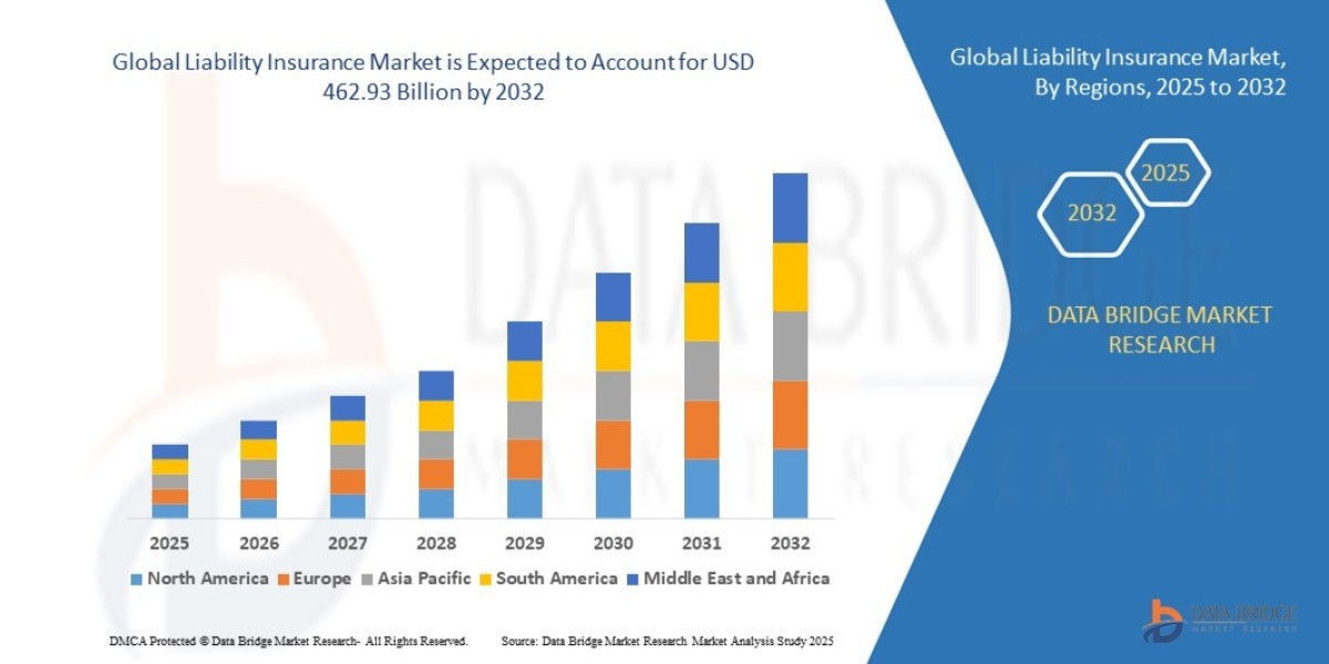 Liability Insurance Market Risk Mitigation Strategies Boosting Global Coverage