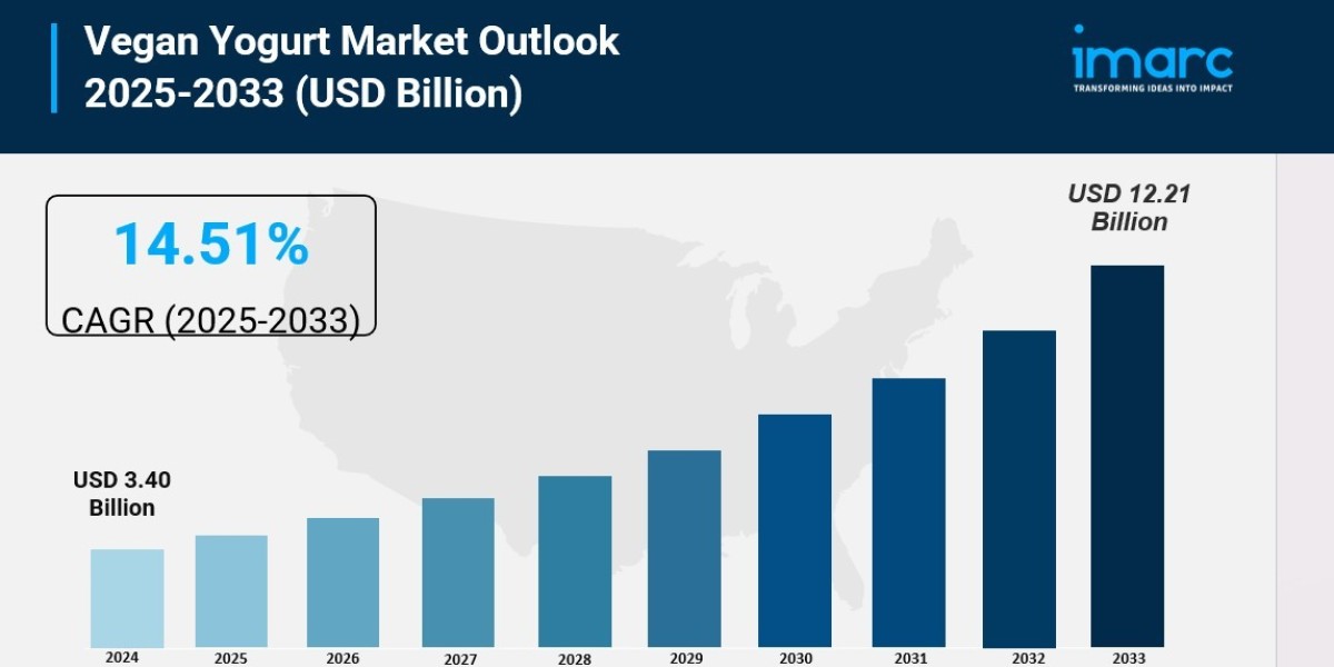 Vegan Yogurt Market Report 2025: Industry Growth, Demand & Future Outlook