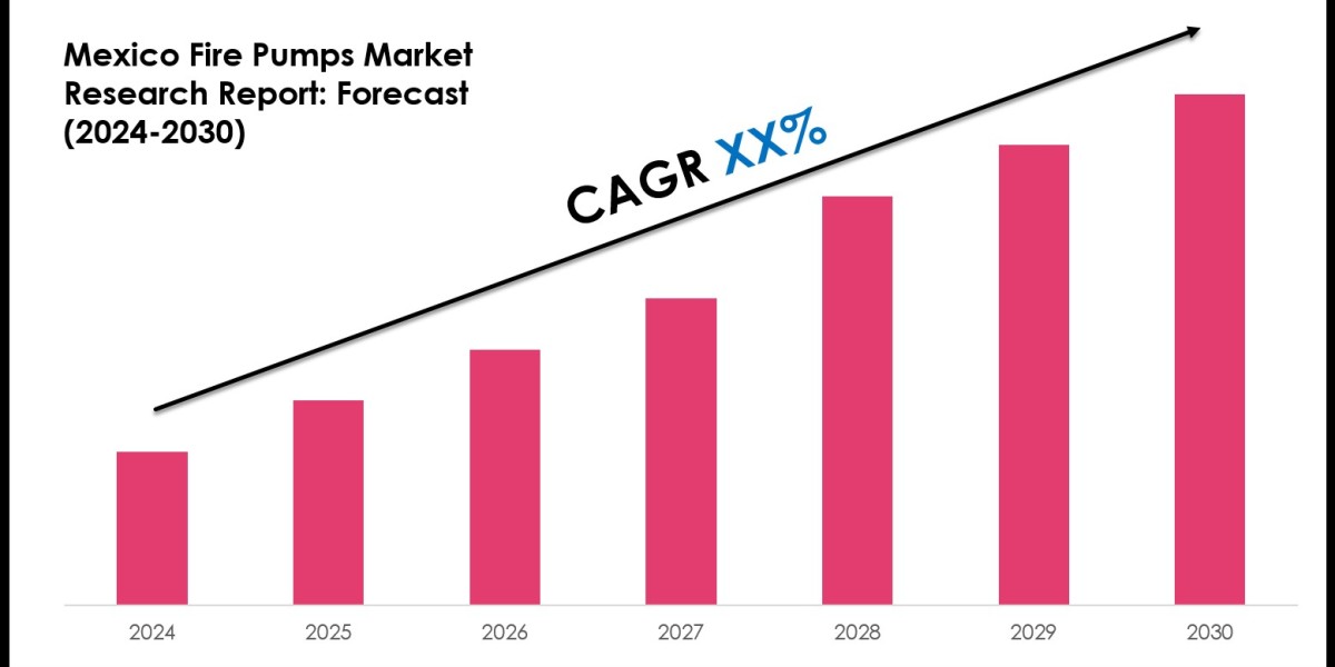 Mexico Fire Pumps Market Key Developments, Growth Outlook and Forecast 2030
