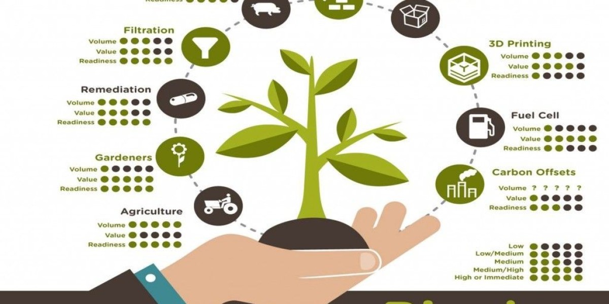 What Are the Primary Uses of Biochar in Agriculture?