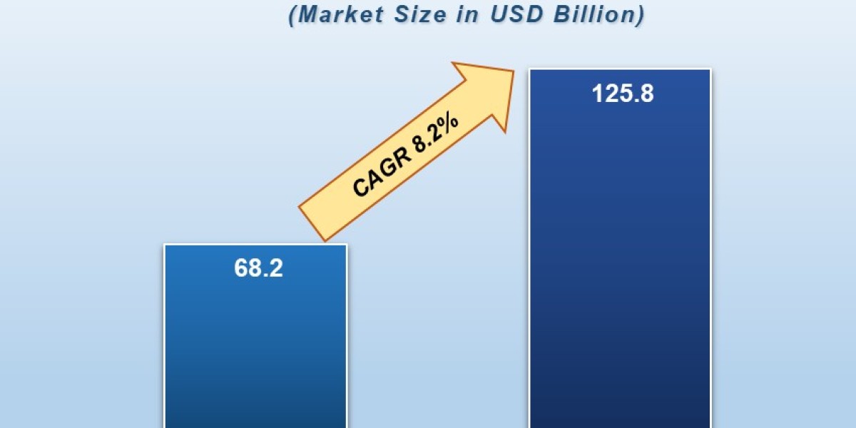 Sports Sponsorship Market: Driving Growth and Brand Visibility in a Globalized Sports Ecosystem