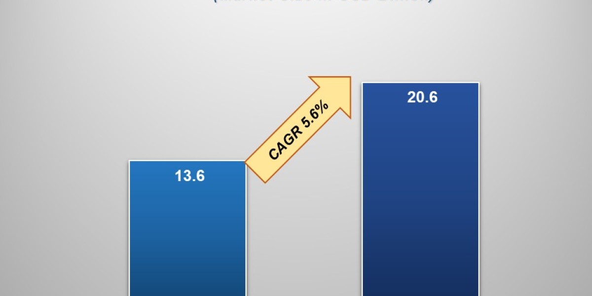 From Traditional Mops to Smart Robots: The Evolution of the Floor Cleaner Market