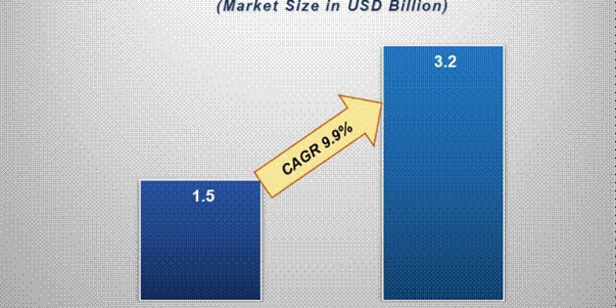 Future of Surgical Operating Tables: Market Trends and Opportunities