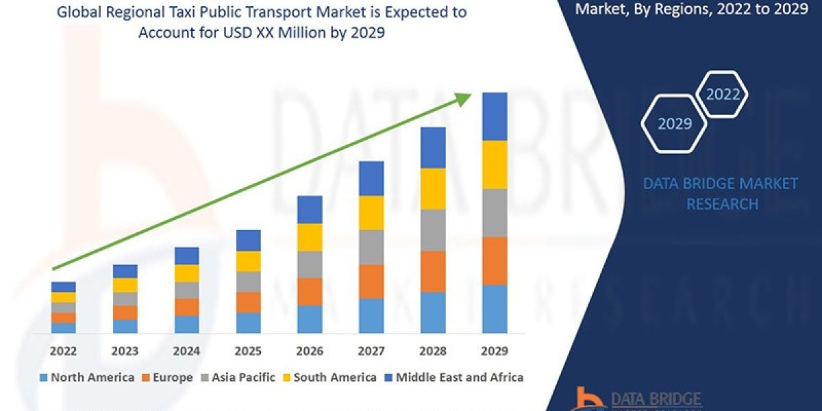 Regional Taxi Public Transport Market: Opportunities and Forecast 2025 –2032