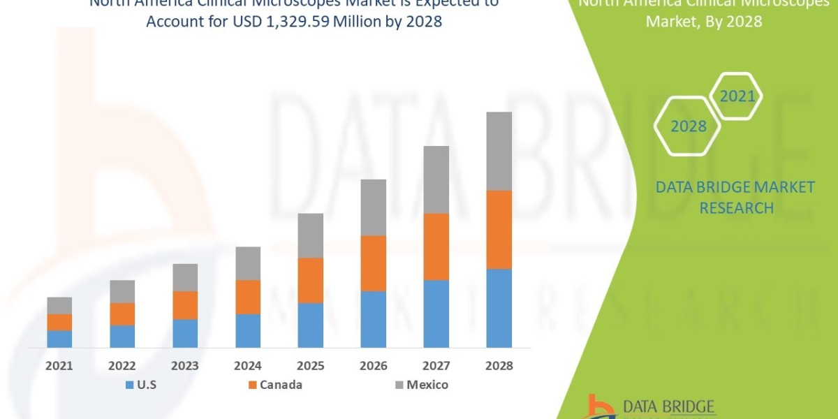 North America Clinical Microscopes Market: Advanced Imaging Driving Medical Research