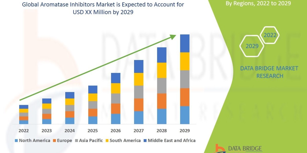 Peripheral Arterial Disease (PAD) Market : Trends, Forecast, and Competitive Landscape 2025 –2032