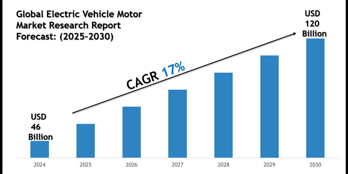 Electric Vehicle Motor Market Growth Trends, Volume Insights & Outlook 2030