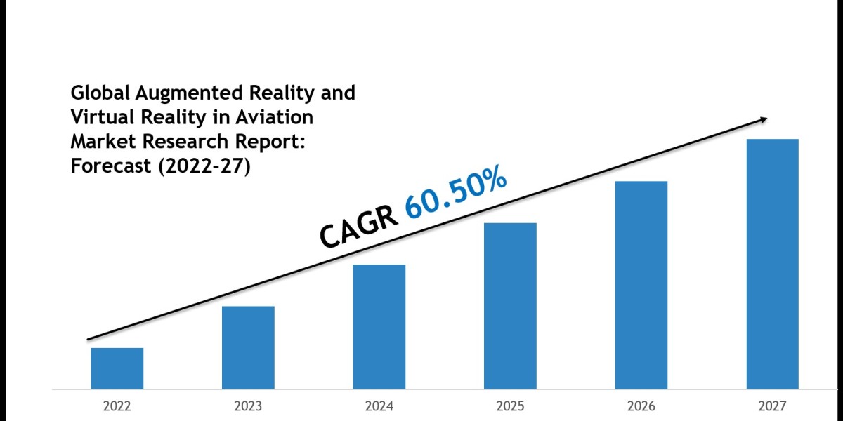 Augmented Reality and Virtual Reality in Aviation Market 2027: Executive Summary, Key Trends & Future Outlook