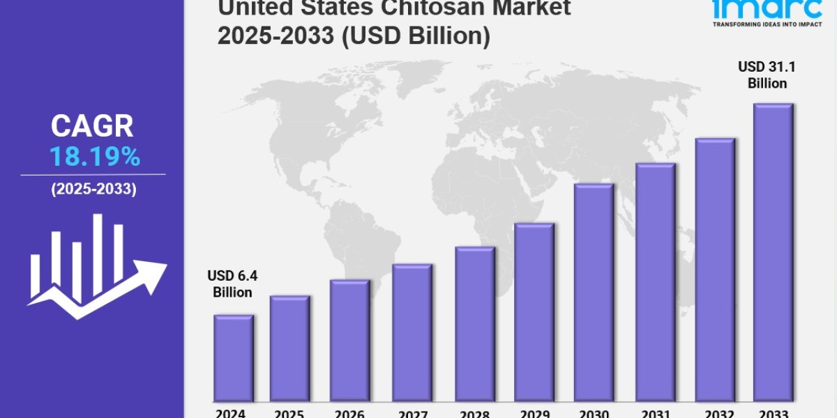 United States Chitosan Market Size, Share & Report 2033