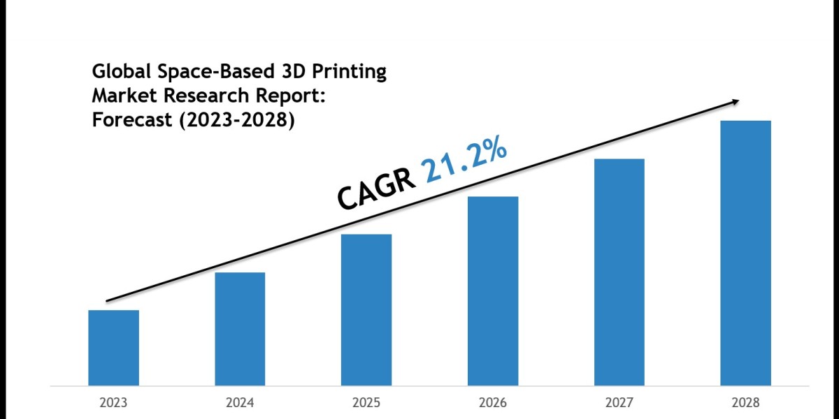 Global Space-Based 3D Printing Market Size, Share & Forecast Analysis to 2028