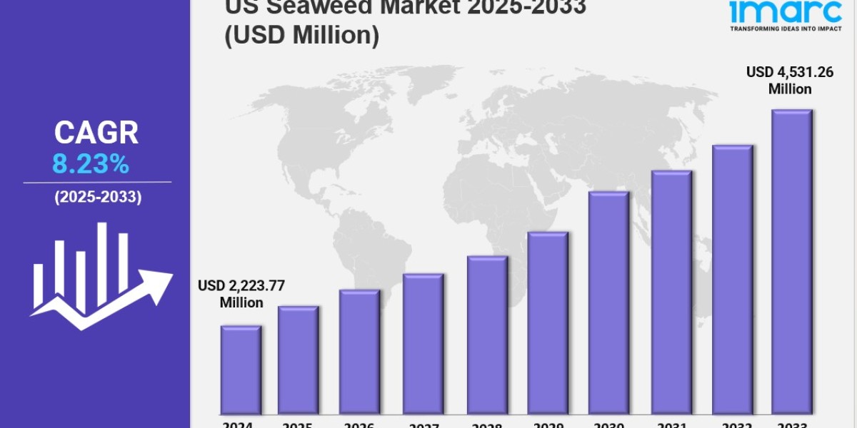 US Seaweed Market Growth Forecast and Analysis 2025‑2033