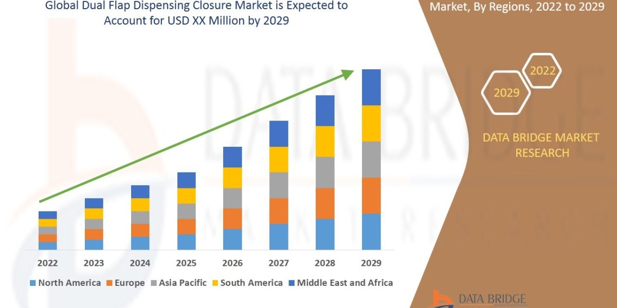 Dual Flap Dispensing Closure Market: Growth Opportunities and Forecast 2025 –2032