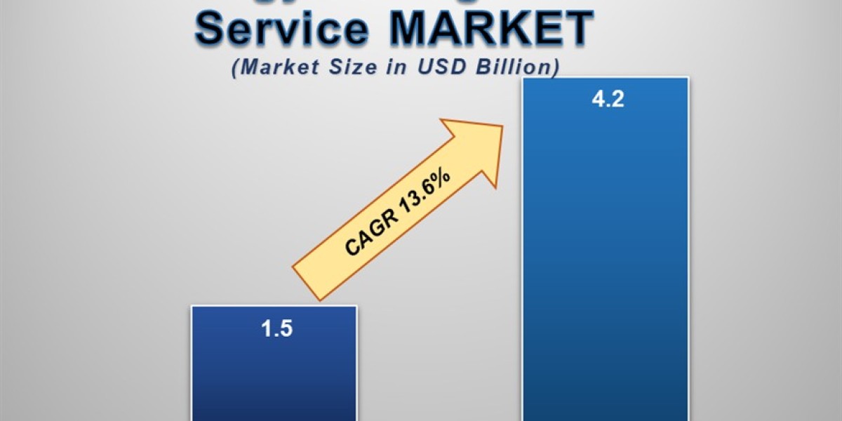 ESaaS Market Growth: Driving Sustainable and Reliable Energy Solutions