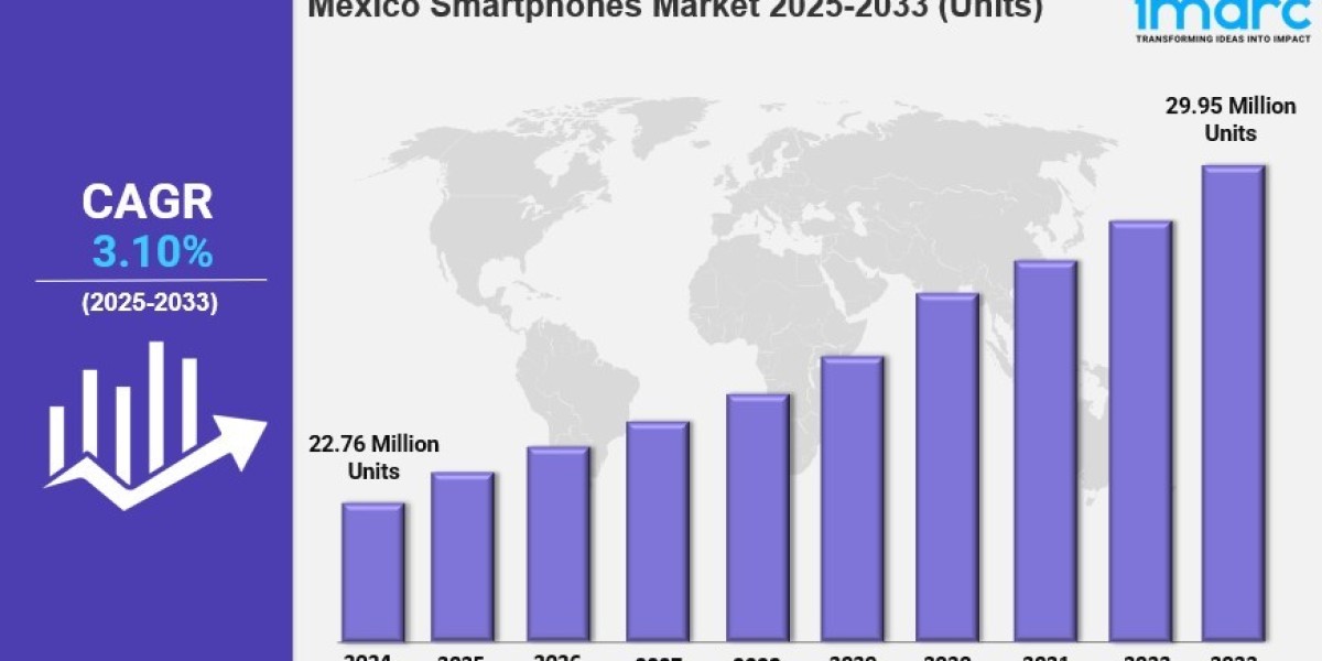 Mexico Smartphones Market Outlook: Trends, Growth Drivers & Key Statistics 2025-2033
