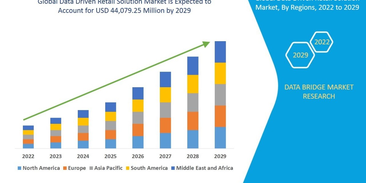 Data Driven Retail Solution Market: Trends and Growth Opportunities 2025 –2032