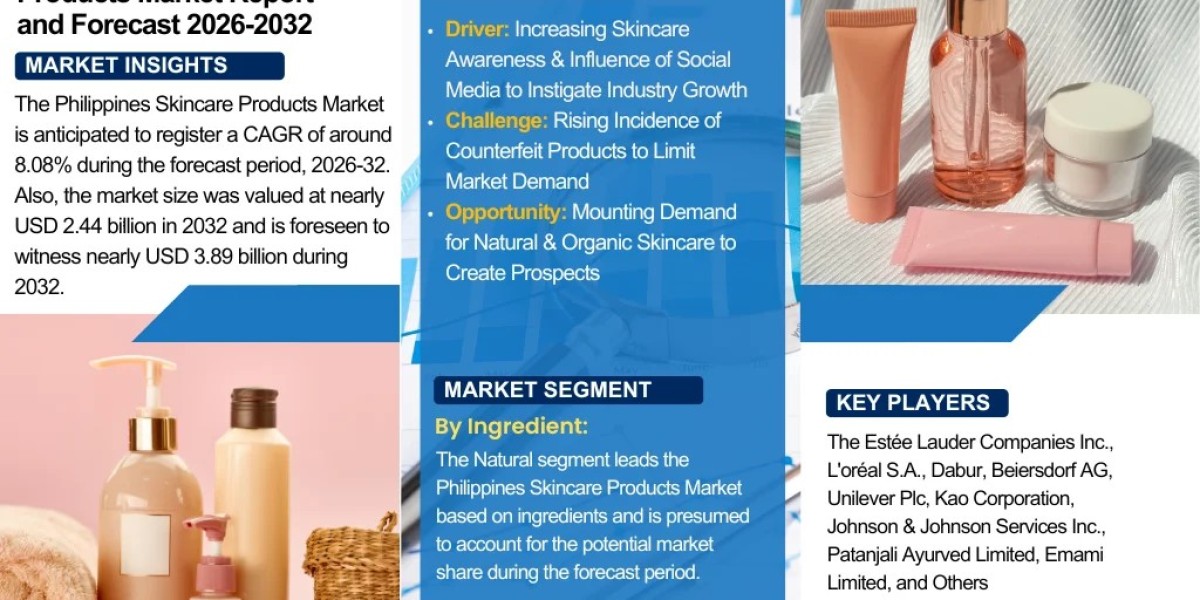 Philippines Skincare Products Market Trends, reports, Insights Forecast 2032