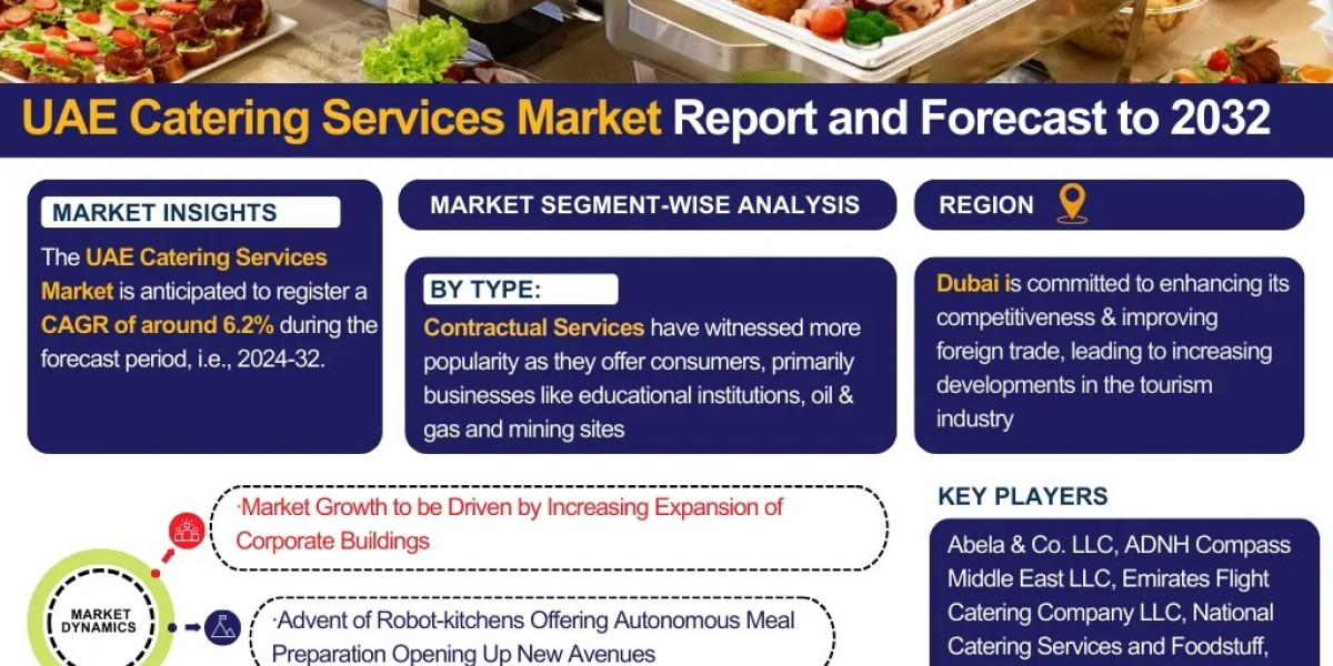 UAE Catering Services Market Trends, reports, Insights Forecast 2032