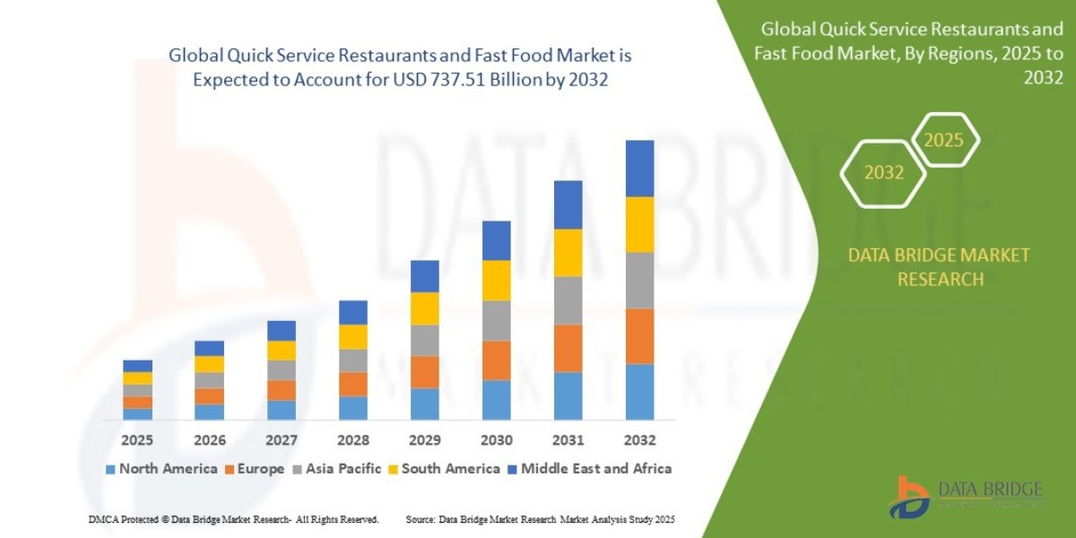 Quick Service Restaurants and Fast Food Market: Digital Ordering & Global Expansion Trends