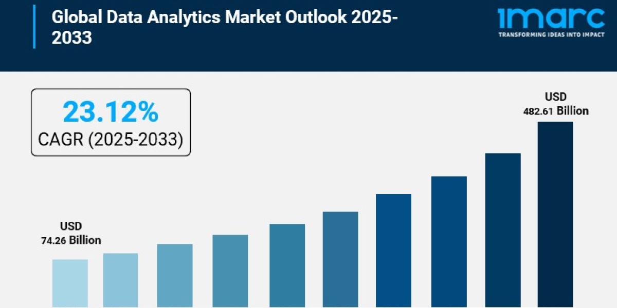 Data Analytics Market Recent Trends and Regional Growth Forecast by 2033