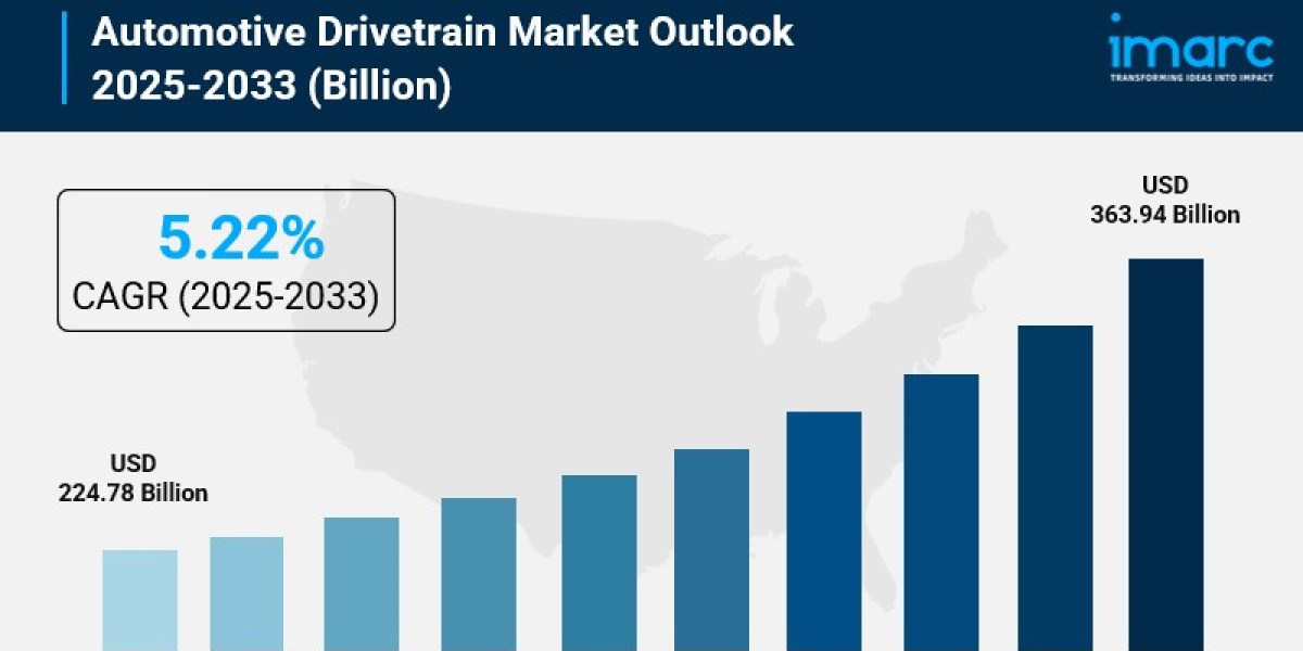 Automotive Drivetrain Market Share, Size, In-Depth Insights, Trends and Forecast 2025-2033