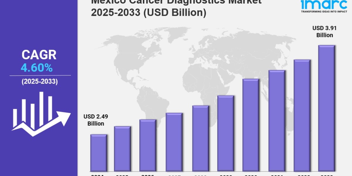 Mexico Cancer Diagnostics Market Size, Share, and Future Outlook