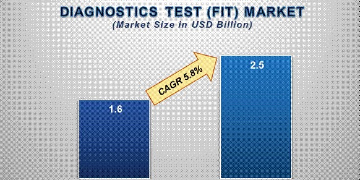 Fecal Immunochemical Diagnostic Test Market: Innovations and Opportunities