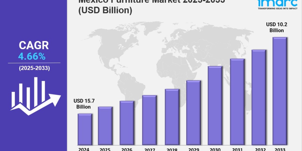 Mexico Furniture Market Forecast: Emerging Trends and Growth Factors
