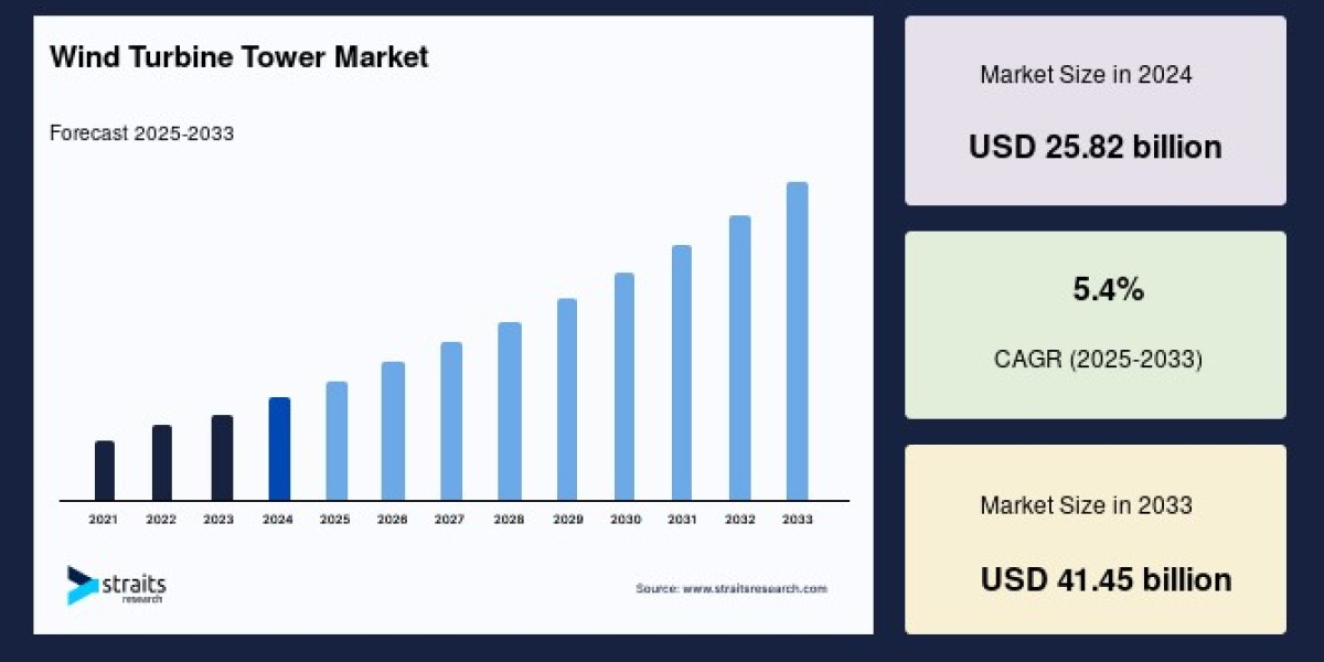 Wind Turbine Tower Market: Growth, Trends, and Future Outlook