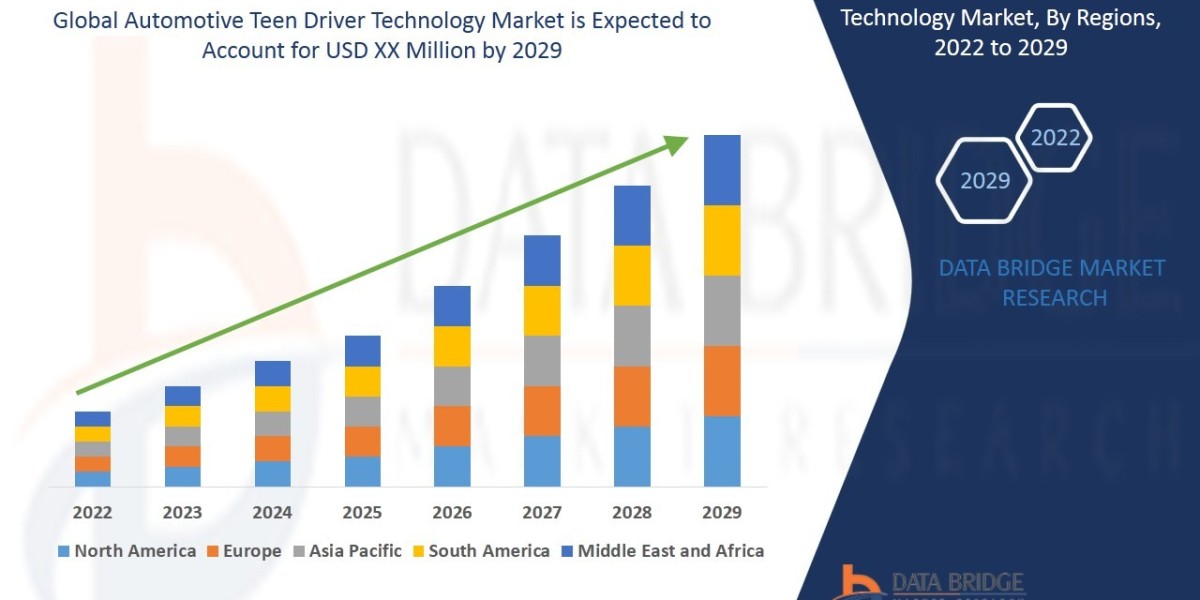 Automotive Teen Driver Technology Market : Key Drivers and Restraints 2025 –2032