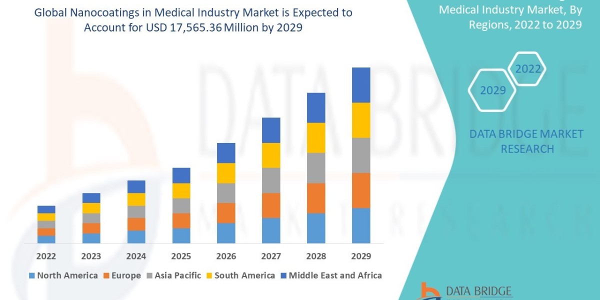 Nanocoatings in Medical Industry Market: Antimicrobial & Protective Coatings Transforming Healthcare