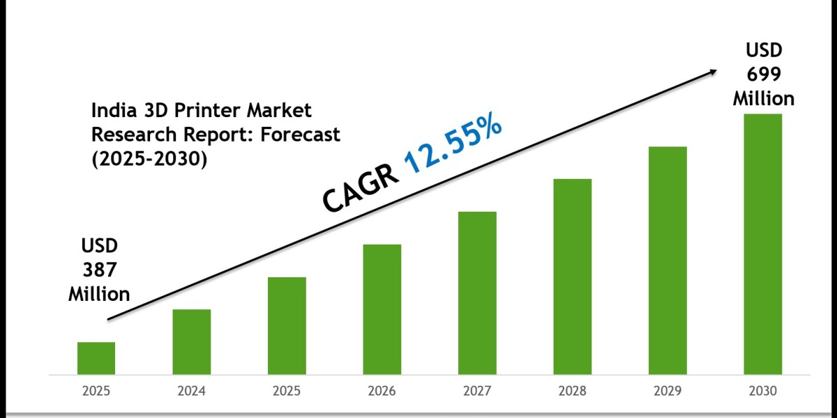 India 3D Printer Market Size, Share & Forecast Analysis to 2030