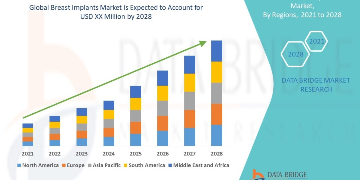 Breast Implants Market Technological Advances Shaping Aesthetic Surgery Trends