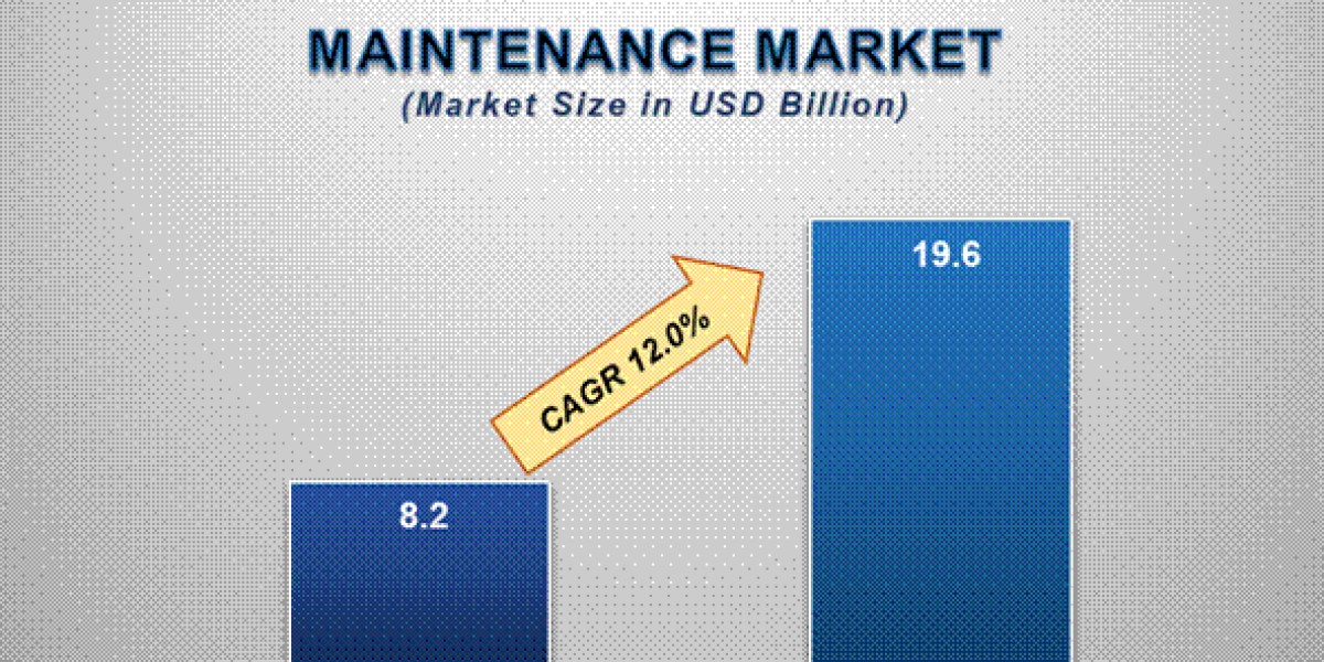 The Future of Solar Energy: Operation and Maintenance Market Insights