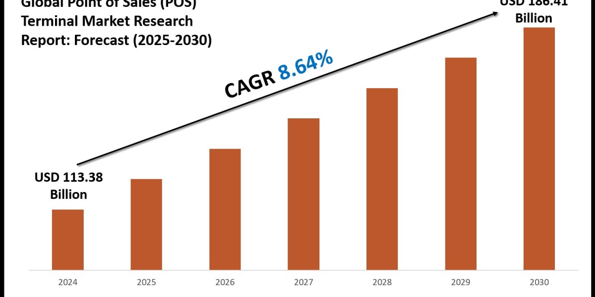 Point of Sales (POS) Terminal Market Size, Growth Drivers and Forecast Analysis 2030