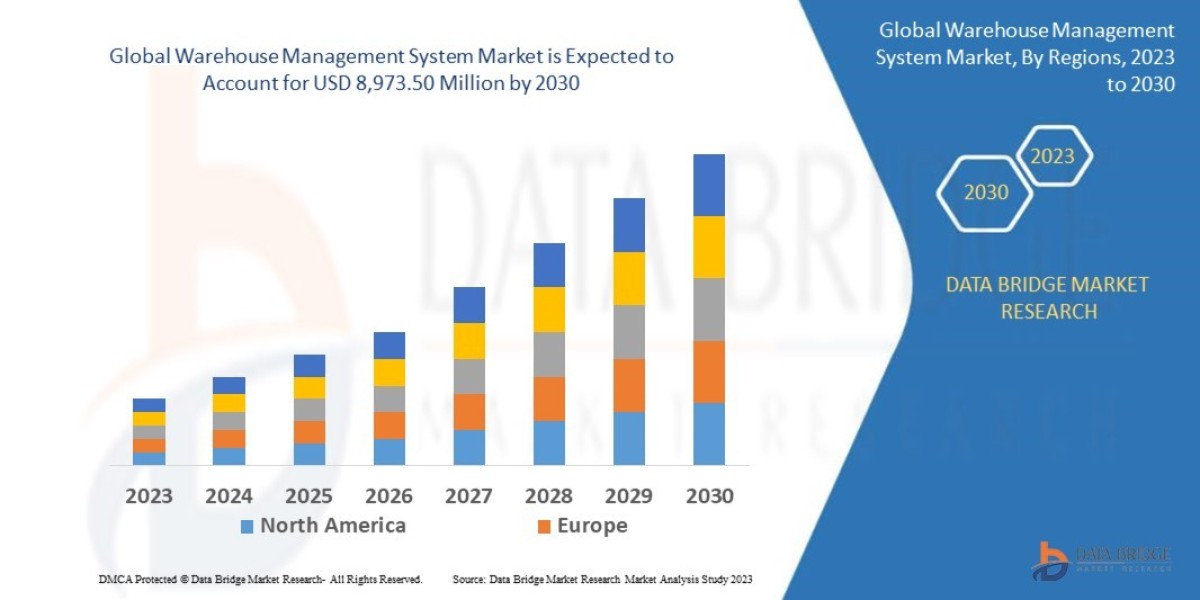 Smart Clothing market : Key Drivers and Restraints 2025 –2032