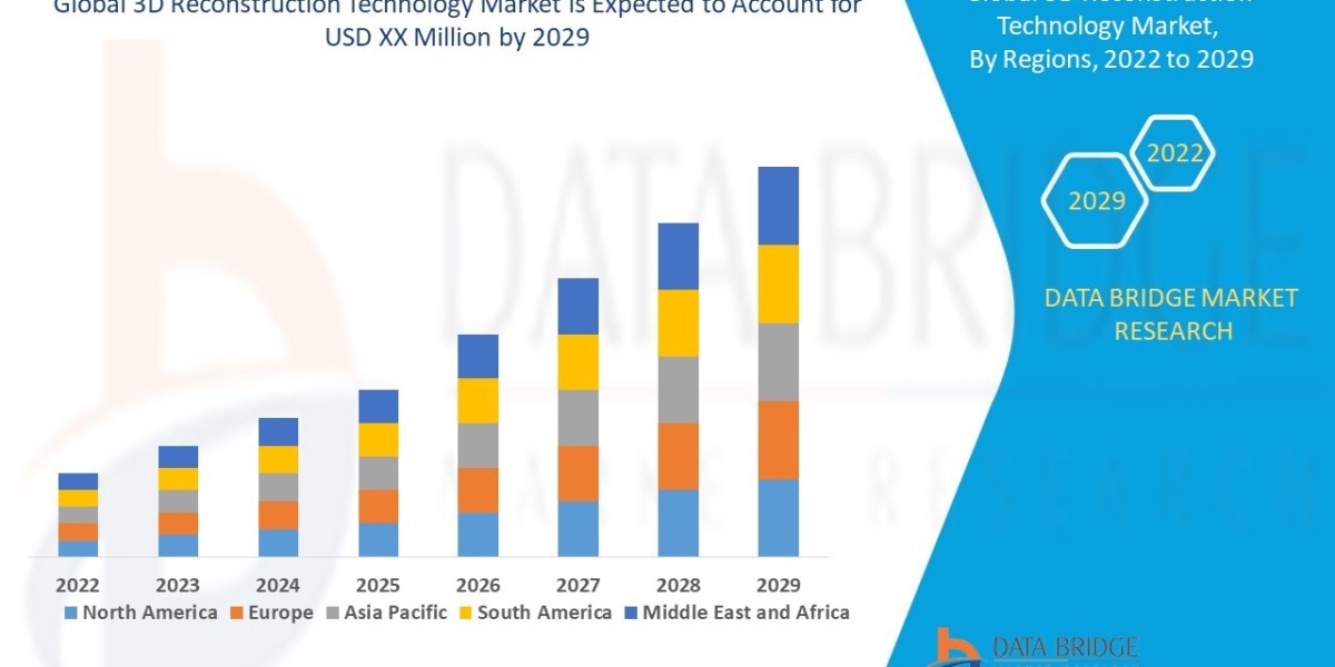 3D Reconstruction Technology Market Insights and Growth Trends 2025 –2032
