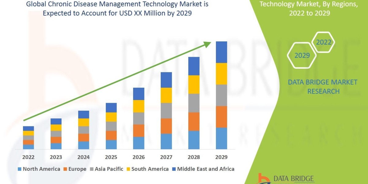 Chronic Disease Management Technology Market : Size, Share, and Future Growth 2025 –2032