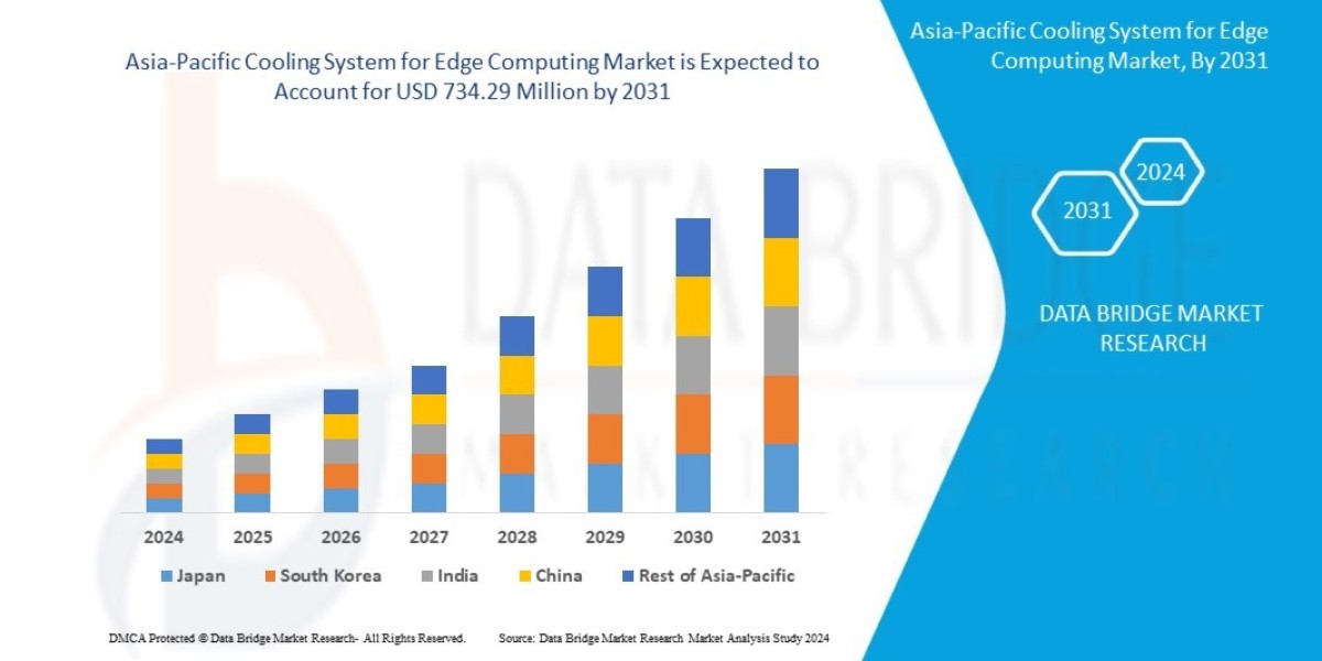 Asia-Pacific Cooling System for Edge Computing Market: Scalable Thermal Solutions for IT Infrastructure